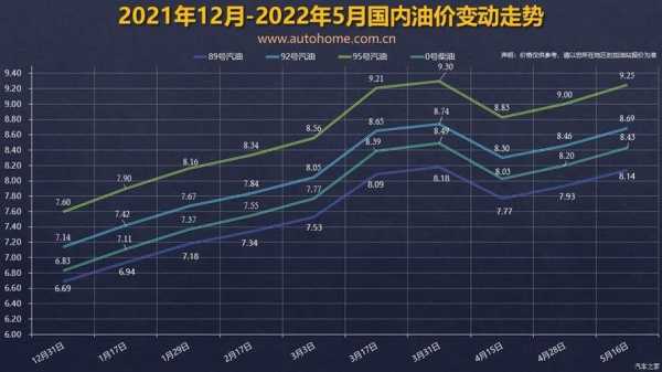 汽油价格最新调整最新消息,汽油价格最新调整与最新消息，市场趋势、影响因素及未来展望