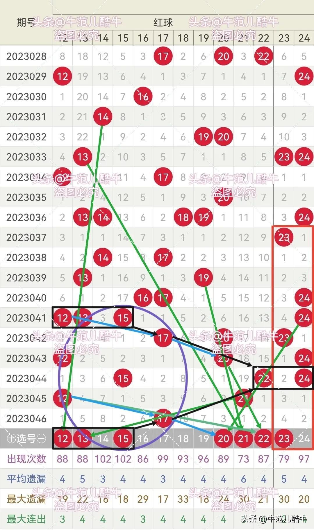 双色球开奖号码最新,双色球开奖号码最新分析与预测