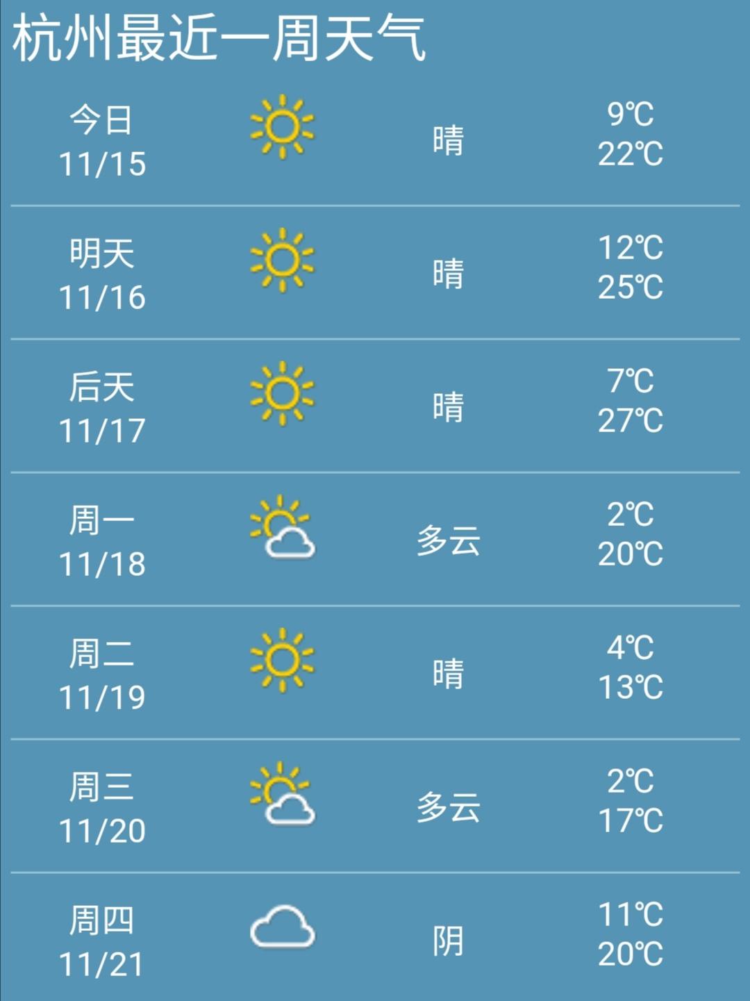 天气预报当地15天查询最新,天气预报当地未来15天查询最新报告