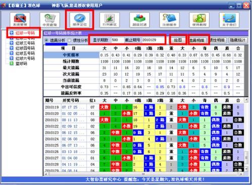 双色球最新走势图表,双色球最新走势图表分析