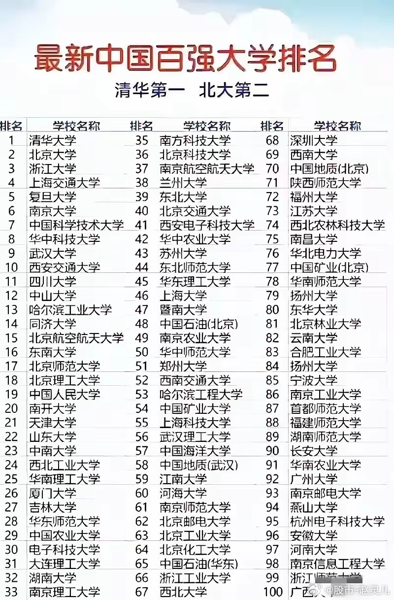 全国大学排名最新排名,全国大学最新排名概览