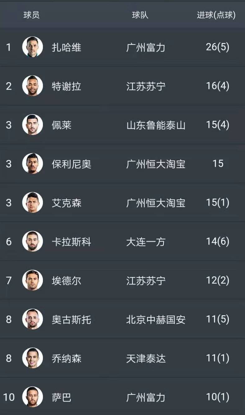中超联赛最新排名,中超联赛最新排名，群雄逐鹿，谁领风骚？