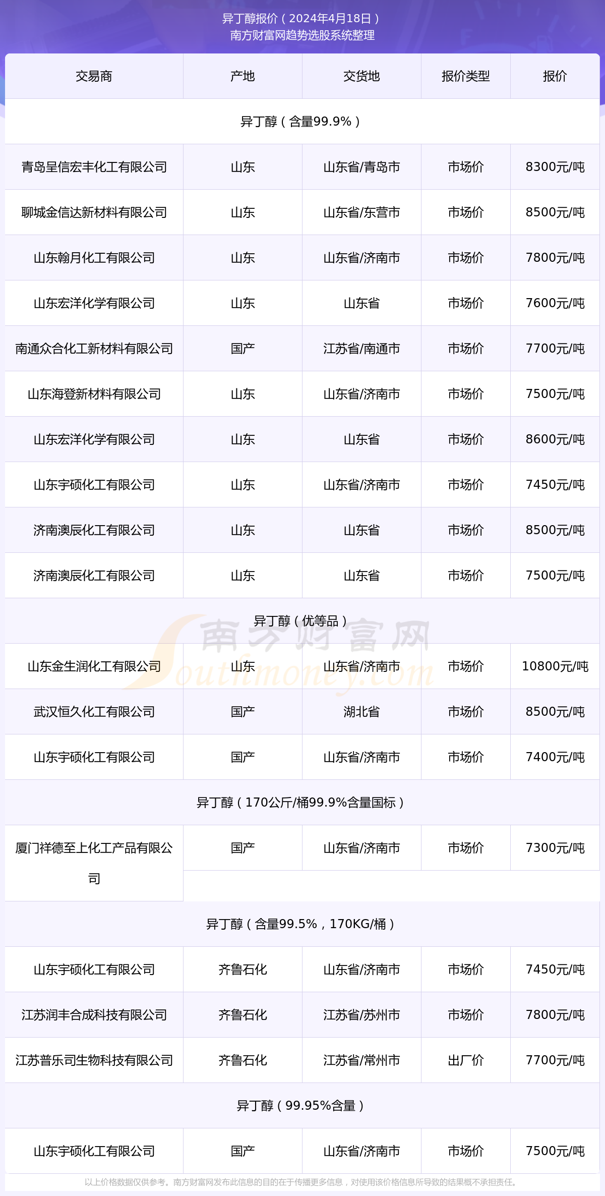 全车改装套件 第141页