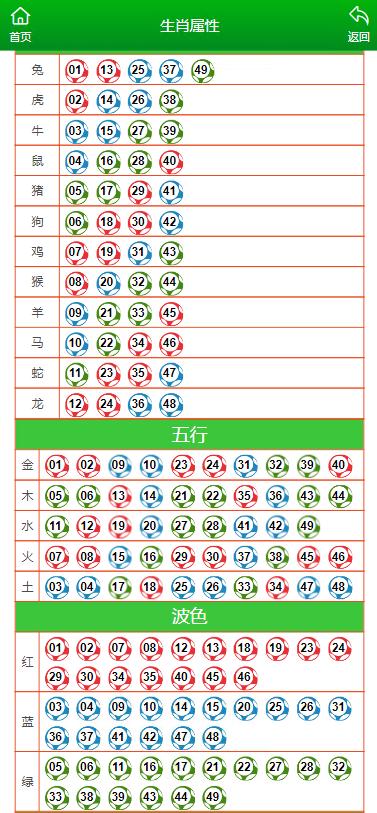 信息咨询服务 第136页
