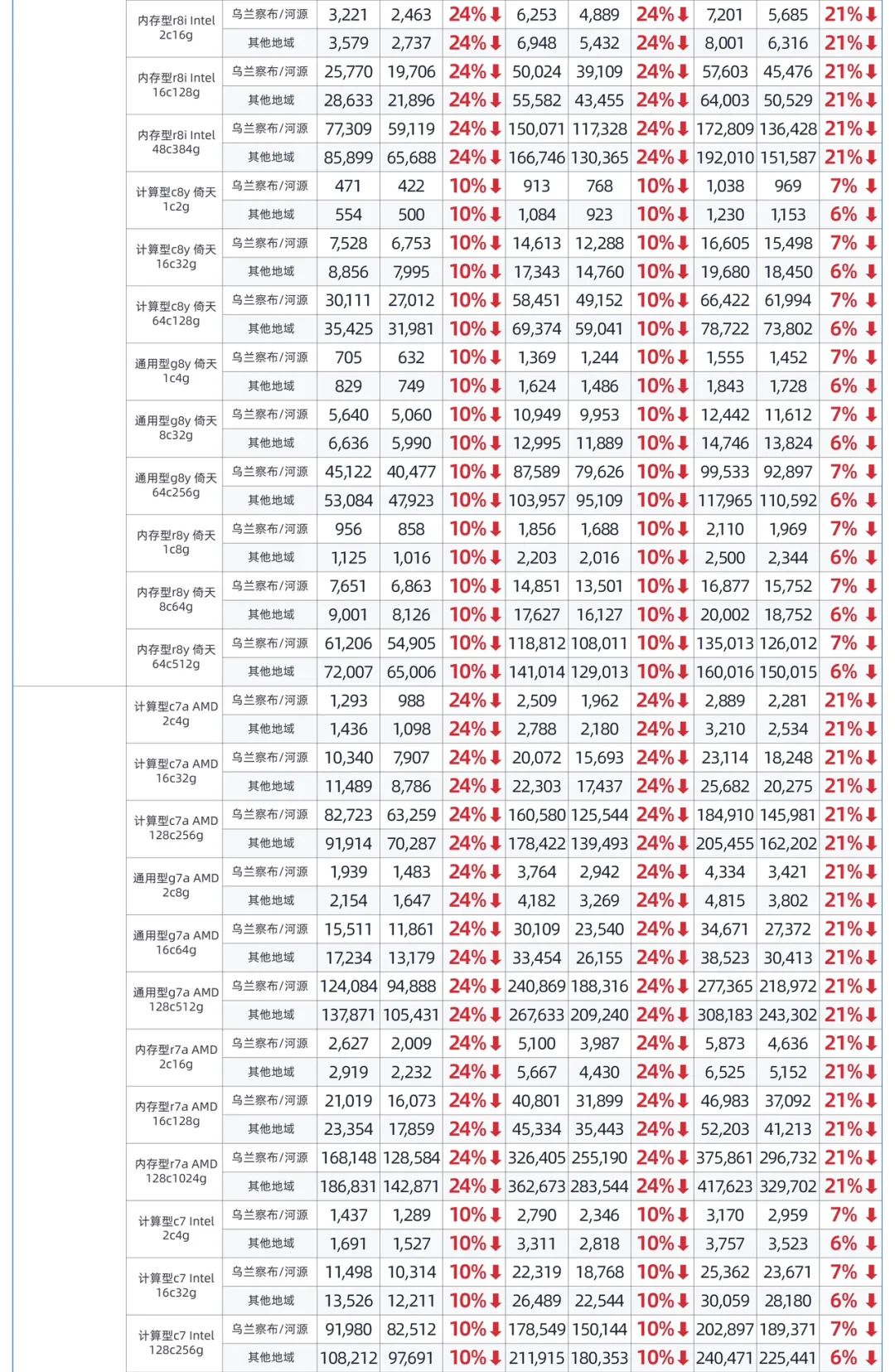 技术咨询 第140页