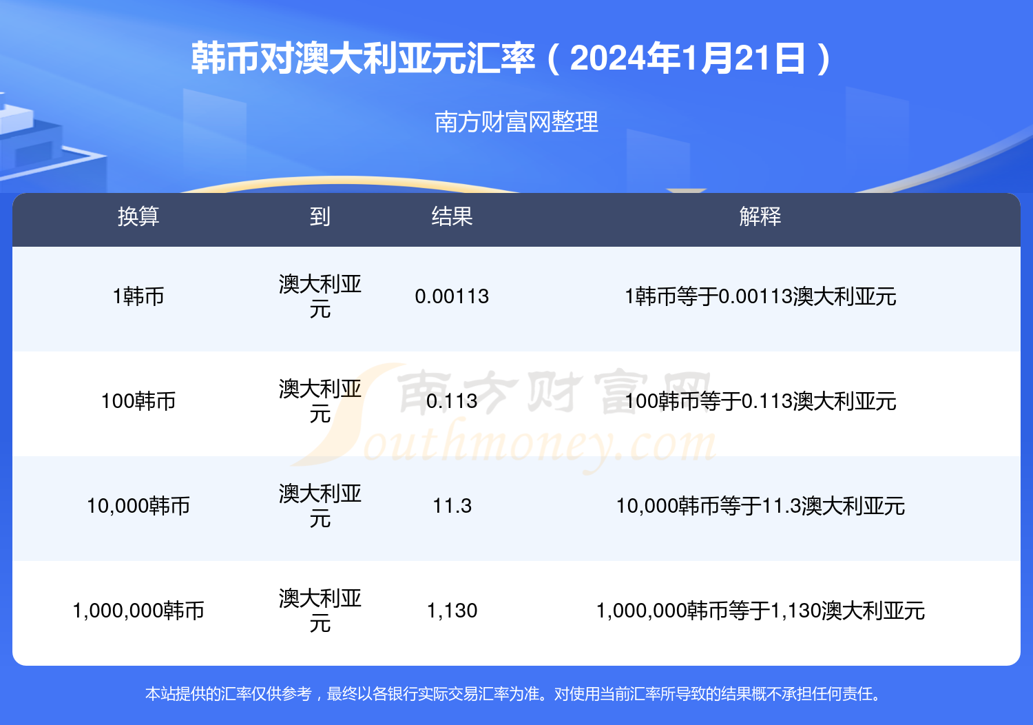 技术咨询 第139页