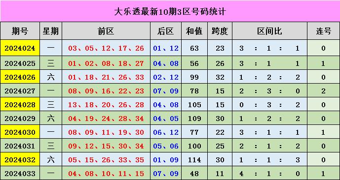 新澳门彩出号综合走势图看331斯,新澳门彩出号综合走势图，探索331斯现象