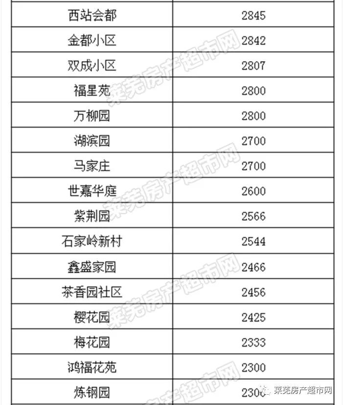 新澳门彩出码综合走势图表大全,新澳门彩出码综合走势图表分析与赌博行为的警示