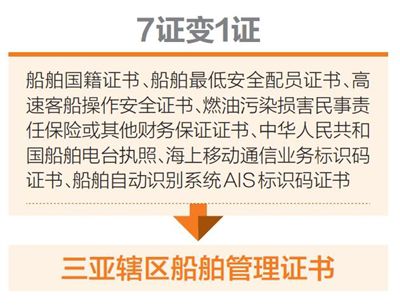 信息咨询服务 第134页