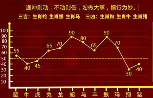 管家婆一肖一码100%最准资料,管家婆一肖一码，揭秘最准的生肖运势资料