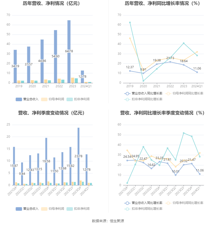 澳门六和彩资料查询2024年免费查询01-32期,澳门六和彩资料查询2024年免费查询，从01至32期的深度解析