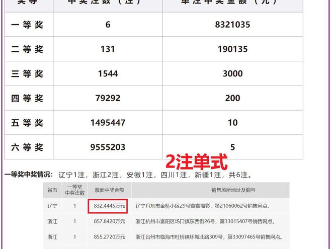 技术咨询 第130页