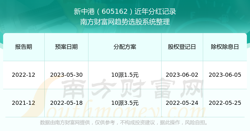 金属材料销售 第125页