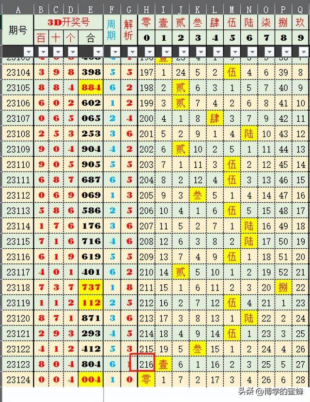 2024年新澳历史开奖记录,揭秘2024年新澳历史开奖记录，数据与趋势分析