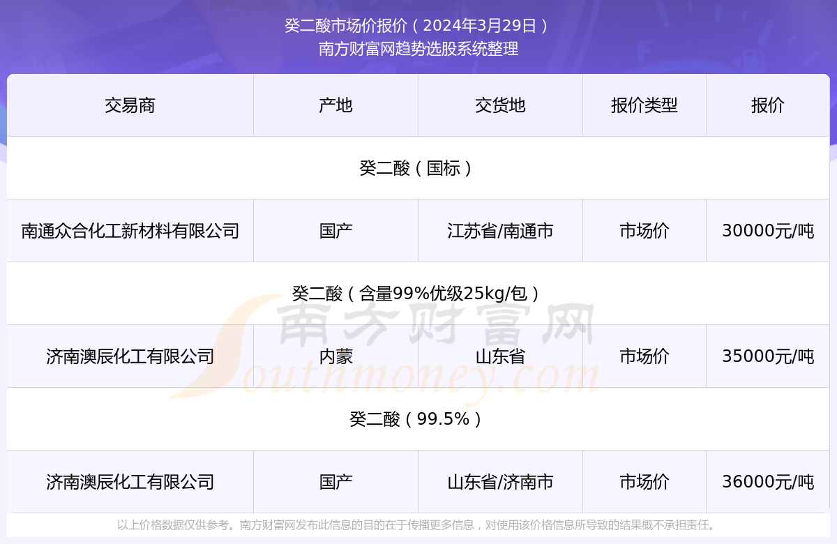 2024年新澳开奖结果,揭秘2024年新澳开奖结果，数据与趋势的深度分析