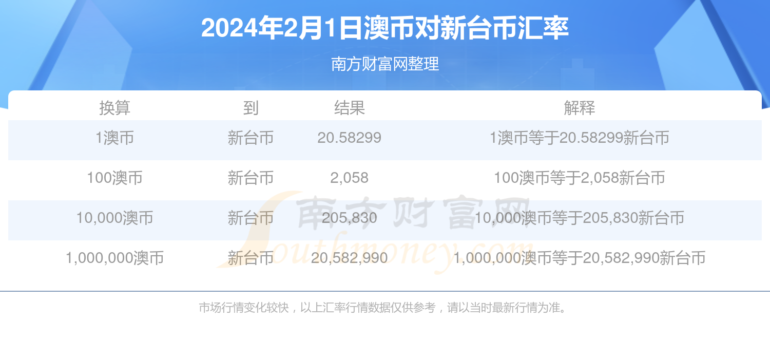 2024新澳最新开奖结果查询,揭秘2024新澳最新开奖结果查询——彩票界的未来展望