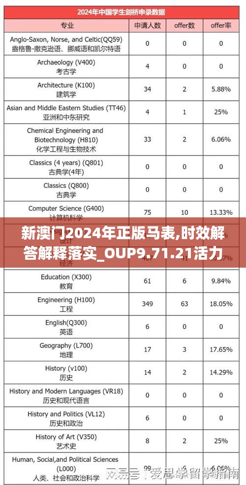 新澳门2024年正版马表,新澳门2024年正版马表，传统与现代的完美结合