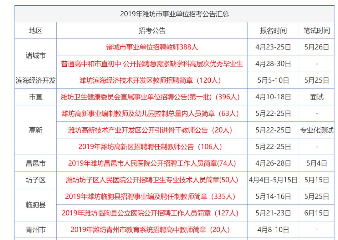 技术咨询 第126页
