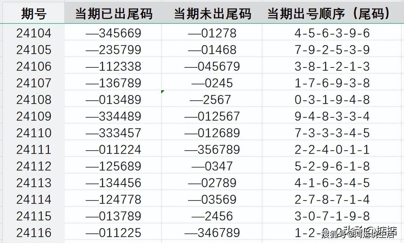 技术开发 第117页