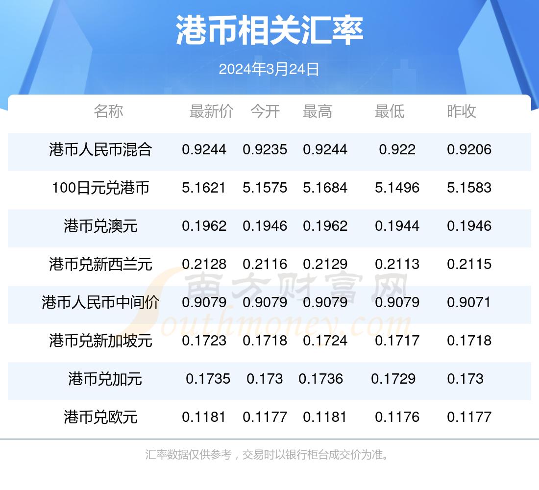 2024年香港资料精准2024年香港资料免费大全,探索香港，2024年香港资料精准与免费资源大全