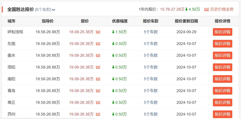 技术开发 第103页