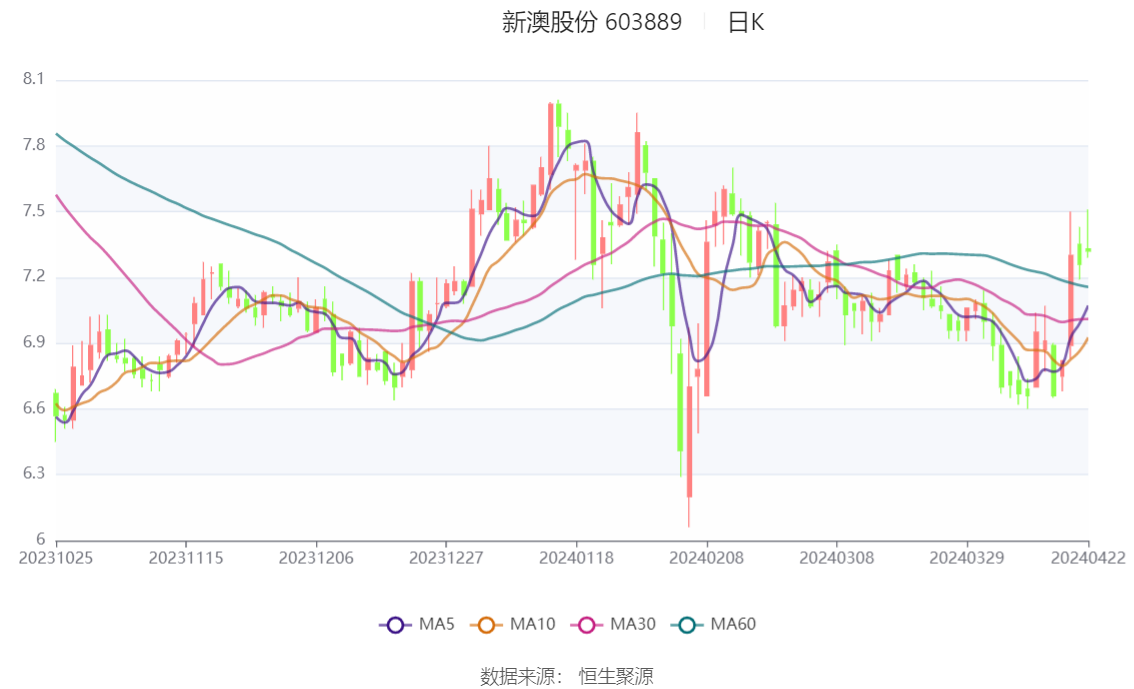 新奥天天正版资料大全,新奥天天正版资料大全详解