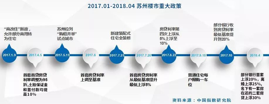 苏州房产政策,苏州房产政策，解读与影响分析