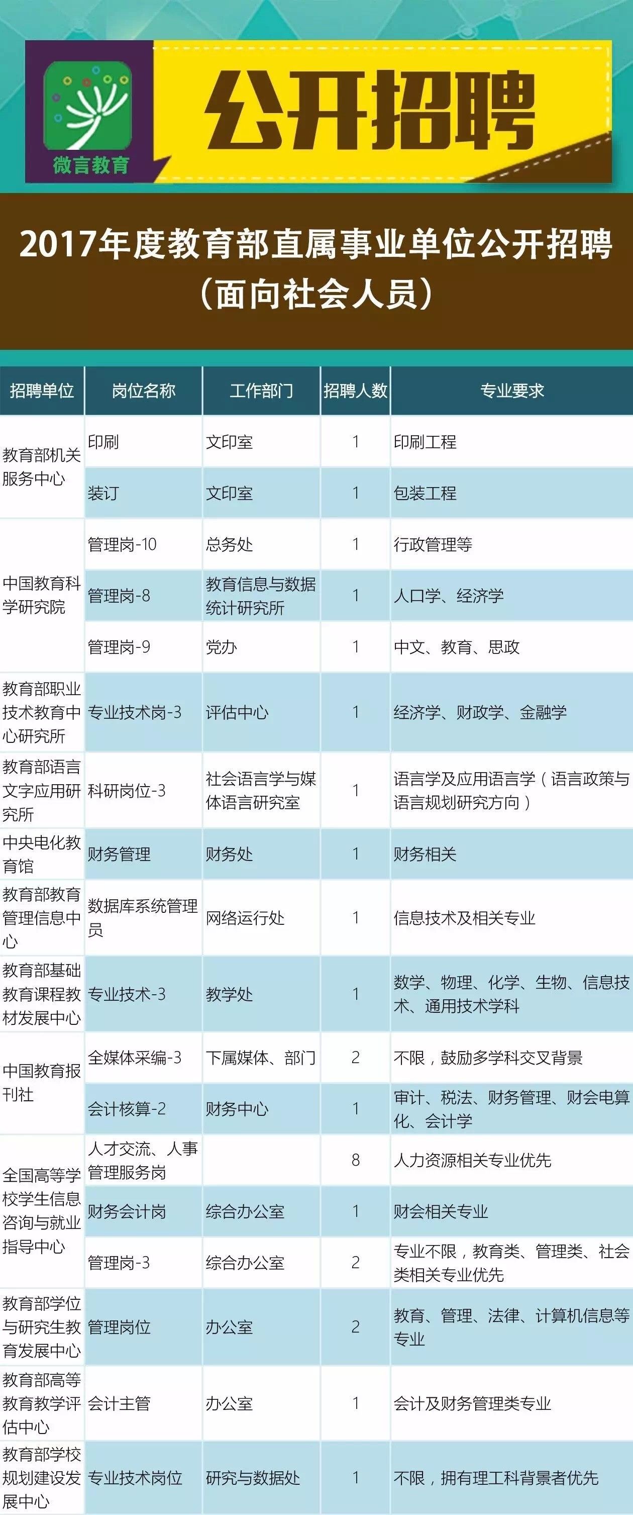 滴道区成人教育事业单位最新招聘信息,滴道区成人教育事业单位最新招聘信息概述及展望