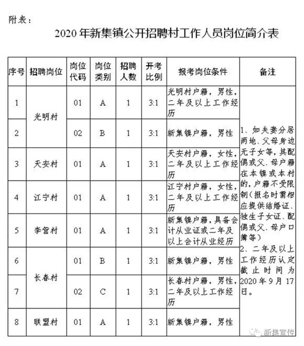 杨沟捞村委会最新招聘信息,杨沟捞村委会最新招聘信息公告