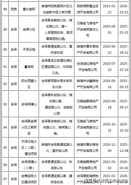 荣昌县住房和城乡建设局最新项目,荣昌县住房和城乡建设局最新项目概览