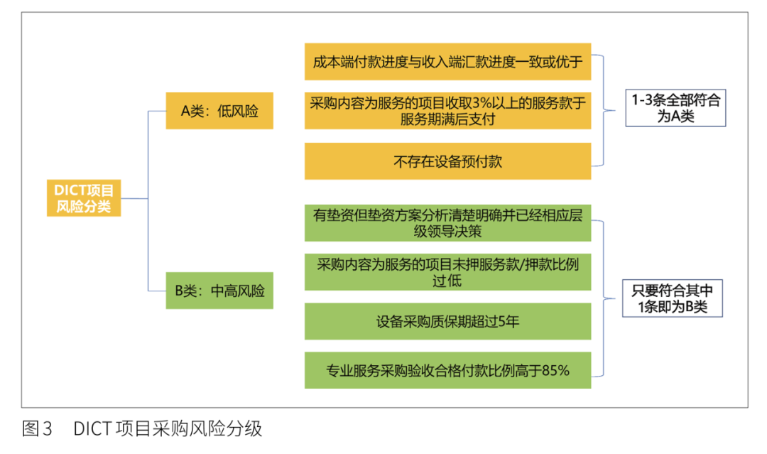 澳門正版特码免费资料怎樣查,机制评估方案_趣味版1.983