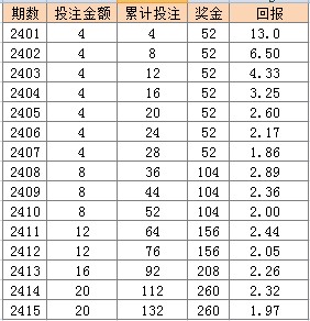 二四六香港天天开彩大全,解答配置方案_设计师版56.290