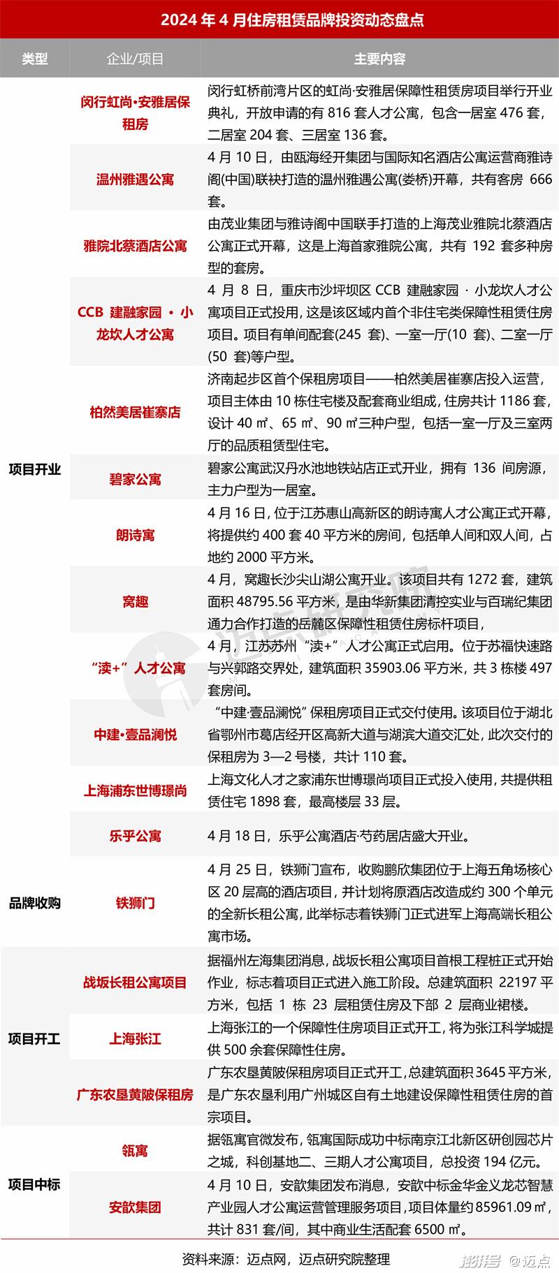 信息咨询服务 第51页
