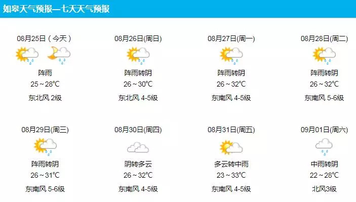 全车改装套件 第50页