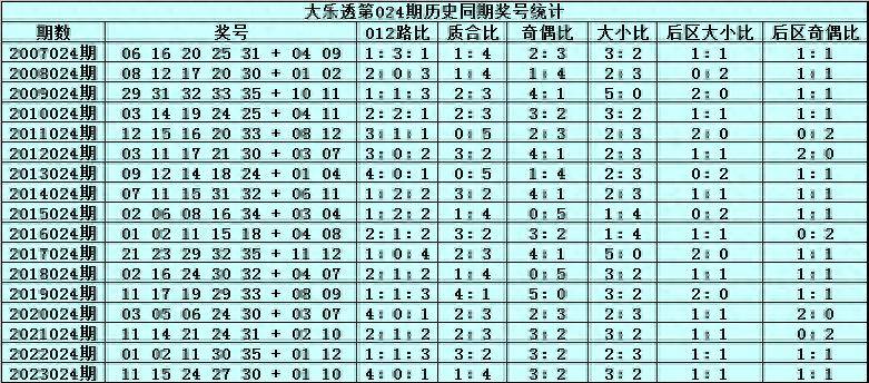 2024年新澳历史开奖记录查询表,策略调整改进_特色版40.535