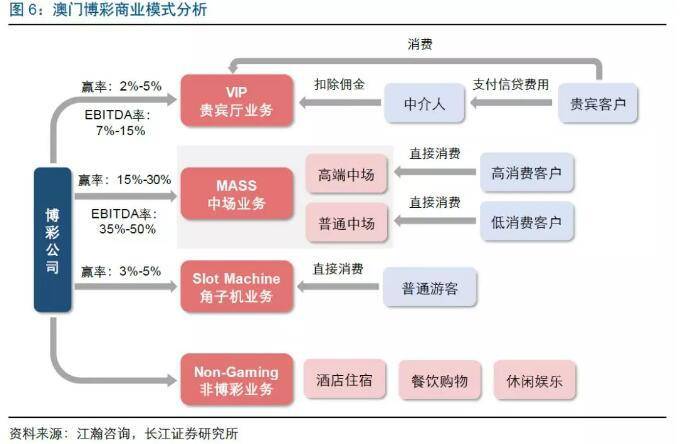 澳门一肖百分之百,国际商务_程序版56.204
