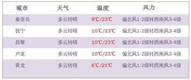 新奥门彩天天开奖资料一,科学历史与发展_晴朗版23.189