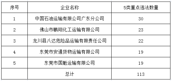 广东八二站,精细化实施分析_无限版80.480