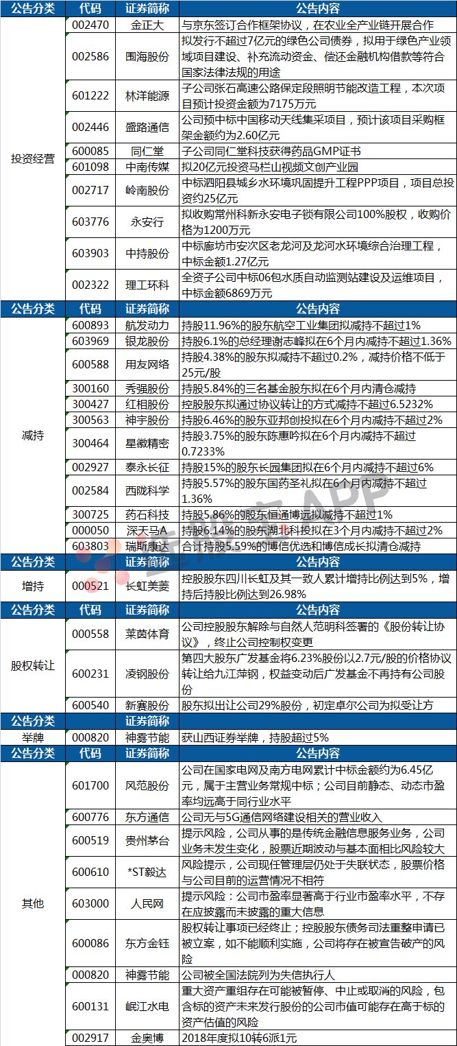 信息咨询服务 第43页