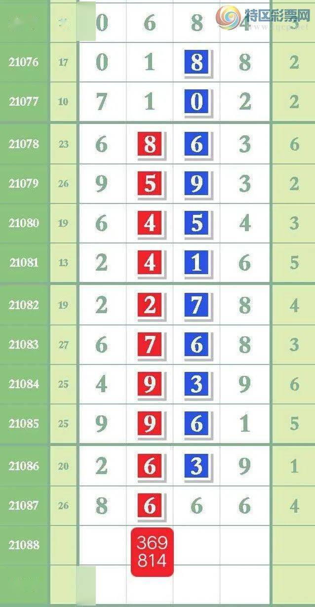 7777788888精准一肖一码,定量解析解释法_社交版82.421