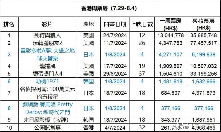 2o2o年香港最谁最快网站资料,创新计划制定_拍照版4.791
