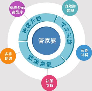 777888精准管家婆免费,持续改进策略_创意版66.912
