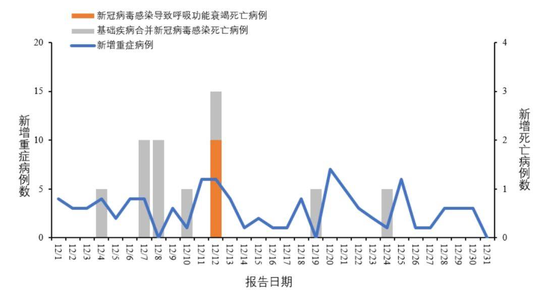 北京11月报告传染病15153例,案例分析_风尚版79.288