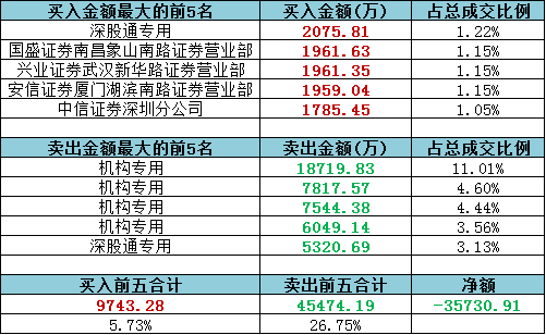 天天开奖澳门天天开奖历史记录,权威解析方法_互联版54.250