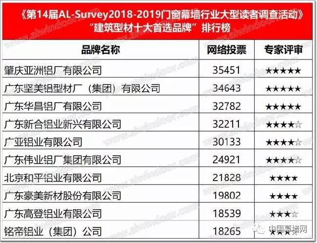 奥门开奖结果+开奖记录2024年资料网站,最新数据挖解释明_程序版57.290