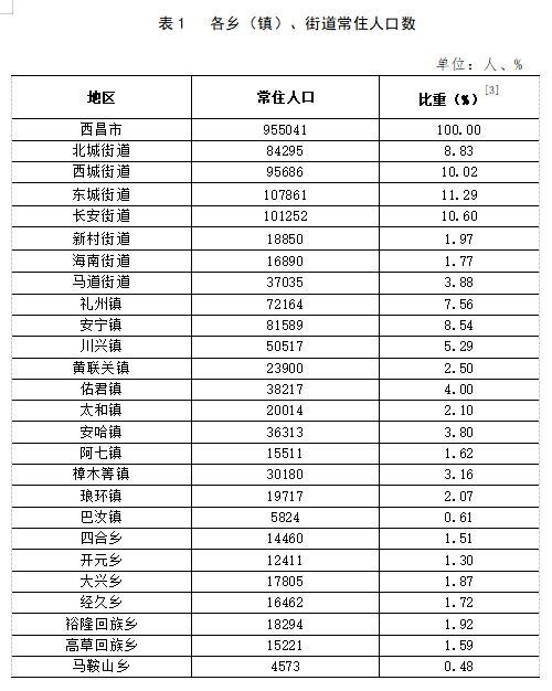 2024新澳门6合彩官方网,实证数据分析_温馨版11.281