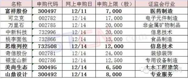 一码一肖100%精准,稳固执行战略分析_快速版77.951