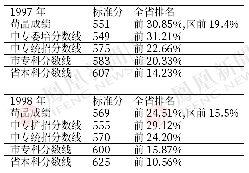 新澳门一码一肖一特一中2024高考,数据化决策分析_家庭影院版74.689