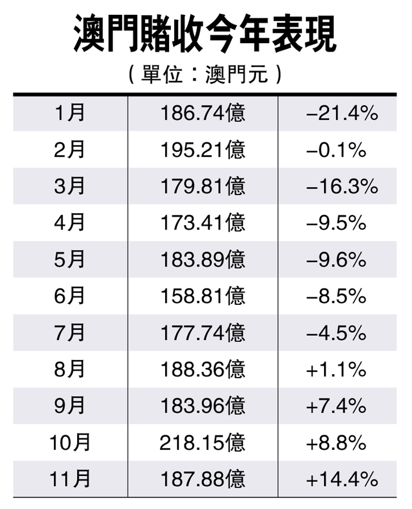 技术开发 第32页