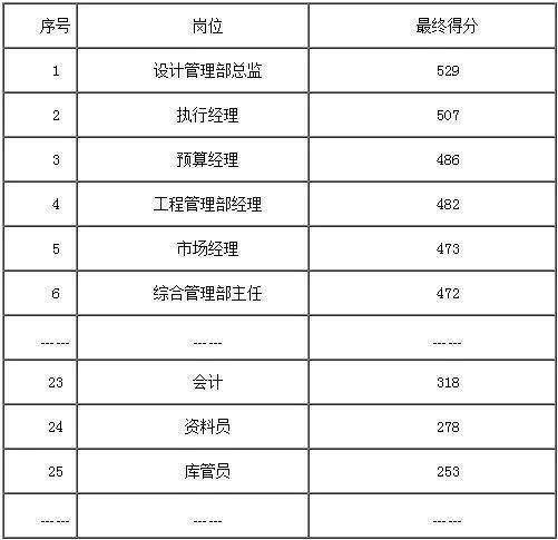 澳门开奖结果开奖记录表一,精准数据评估_数线程版25.434